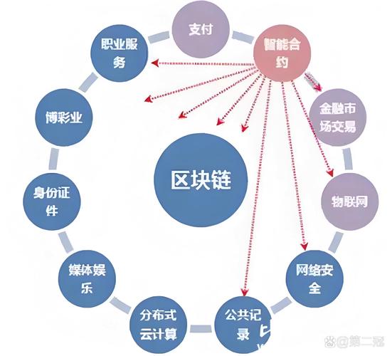 应用宝pc版官方下载_比特币官方钱包客户端_比特派钱包app官方下载中文版的技术创新与应用