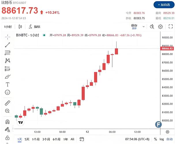 比特派钱包app官方版下载的量化投资工具与使用_比特币量化系统_比特币量化app