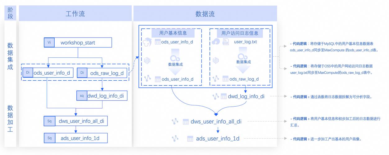 比特派下载链接_2018比特派app_如何在比特派Bitpie正式版下载中实现数据分析