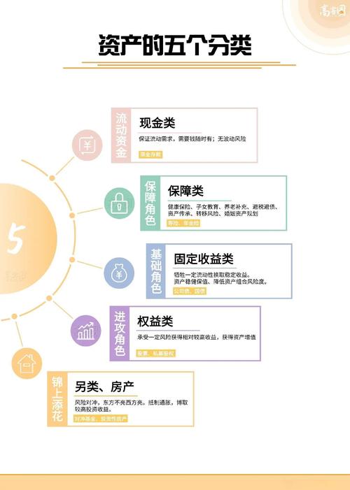 数字钱包怎么盈利_poc数字资产钱包_Bitpie钱包的投资策略与数字资产管理技巧