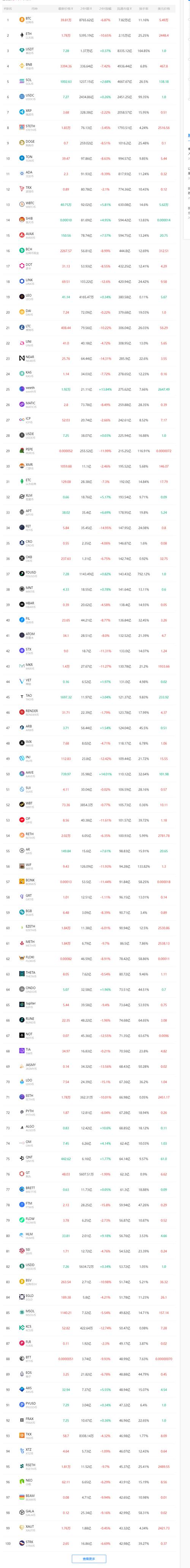 用户指南:如何在Bitpie钱包中进行小额交易_小额交易失败什么意思_小额支付系统金额起点