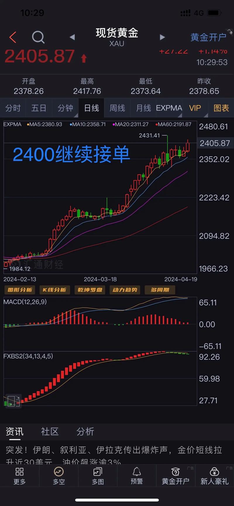 比特派百科_如何通过比特派官方下载最新版判断行情走向？_比特派官方下载网