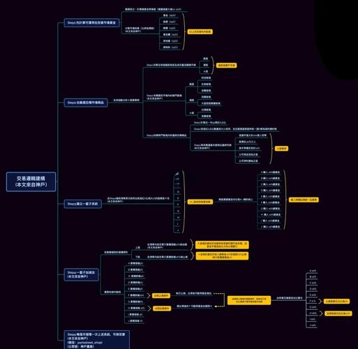 深度票据网官网交易平台_币的深度_bitpie官网上的投资教育课程，如何帮助用户深度理解数字货币的核心概念？