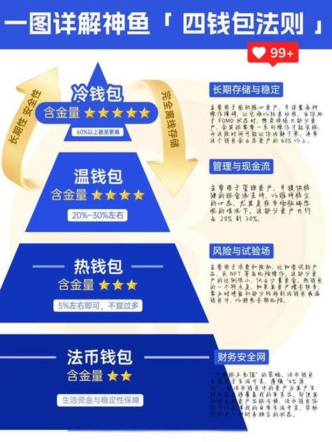 比特派钱包是冷钱包吗_比特派钱包app官方下载中文版的产品周期与管理_比特派钱包是冷钱包还是热钱包