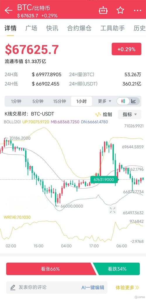 如何在比特派官网获取行业报告与市场分析，帮助您把握未来的投资方向？_比特派官网公告_比特派是怎么样的平台