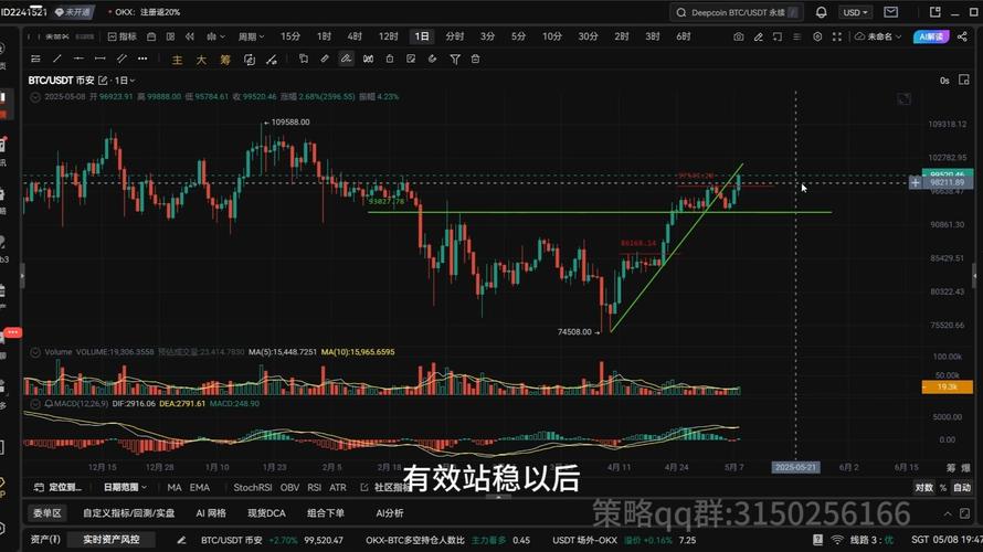 比特派安卓app下载_如何通过比特派下载网址获取趋势分析？_比特派确认数