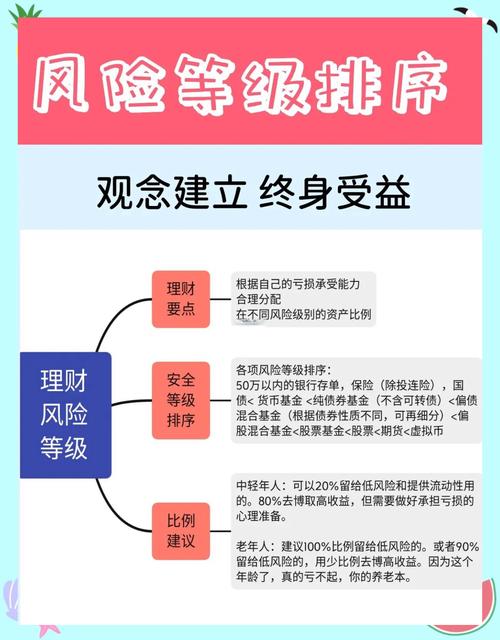 比特派钱包是冷钱包吗_比特派钱包派银行_比特派钱包网址的风险管理与财务规划