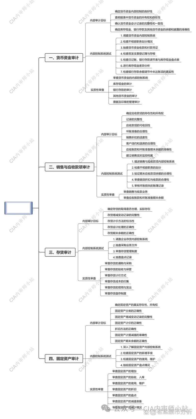 了解 Bitpie 交易所的安全审计过程_安全审计过程中的步骤_审计交易测试