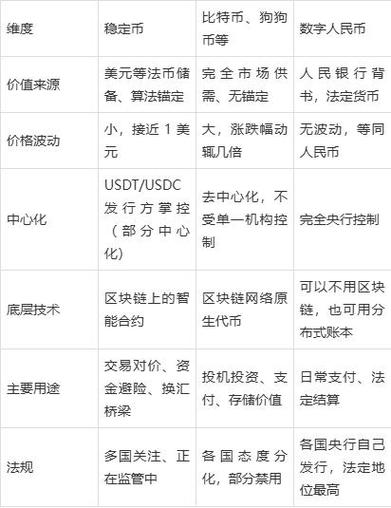 资产多样化原则_资产多样化组合的好处_使用 Bitpie 交易所实现资产多样化的方案