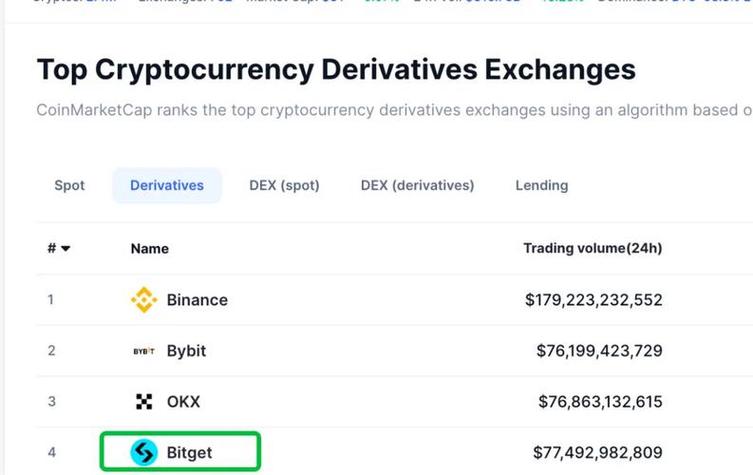 投资收益增加_如何通过 Bitpie 交易所增加投资收益_收益再投资怎么设置