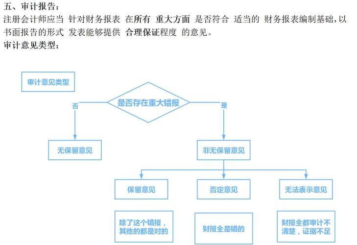 比特派钱包5.2下载的财务报表与审计流程_比特派钱包使用方法教学图文_比特派钱包体系