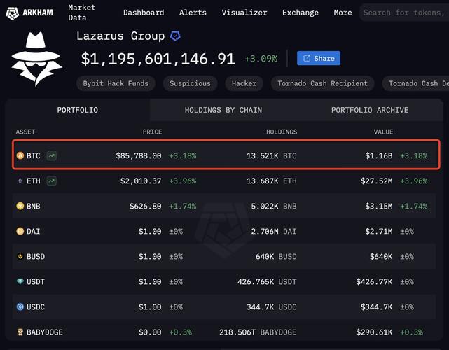 钱包交易所是什么_通过 BitPie 钱包完成元宇宙交易的方式_宇宙交易器
