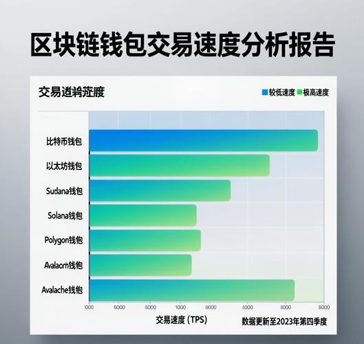 如何在比特派钱包app官方下载最新版本中进行时效分析？_比特派钱包体系_比特派钱包是冷钱包吗