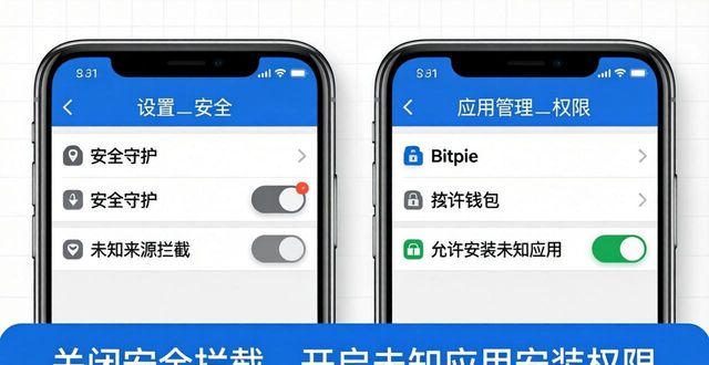 保证下载成功：bitpie官网正规流程_行动成功官网_bitpie官网安卓下载