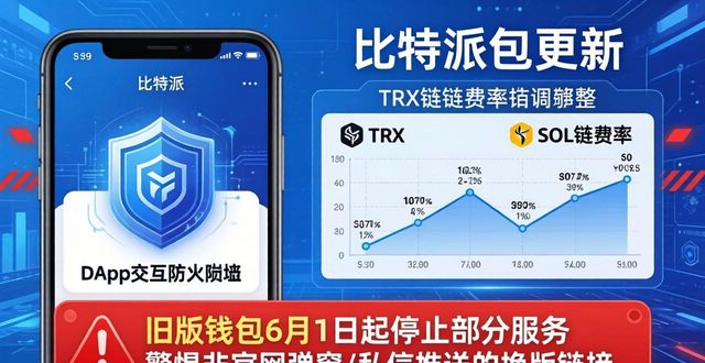 2017最新口子派派钱包_最新酷派s6官方刷机包_比特派钱包的最新消息与官方下载更新