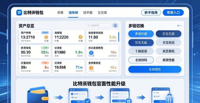 比特派钱包app官网的性能提升及用户体验改善分析_2021比特派钱包使用视频_比特派钱包体系