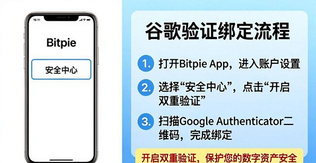 下载bitpie比特派安卓版后，如何设定交易限额？_比特派钱包不能交易_比特派能交易吗