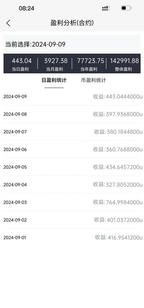 如何在比特派钱包下载官方app中查看收益报告？_比特派钱包_比特派钱包trx