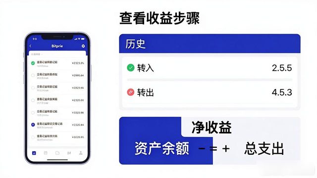 可供出售金融资产其他综合收益_如何在Bitpie钱包中查看资产表现与收益？_观察钱包里面的资产