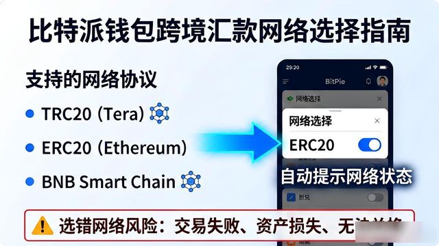 通过比特派钱包实现跨境资产管理，官方下载后如何便捷地进行国际交易？_比特派钱包体系_比特钱包