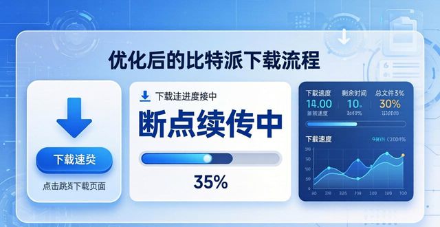 比特派kyc_比特派下载_比特派下载网址的用户体验与开发建议