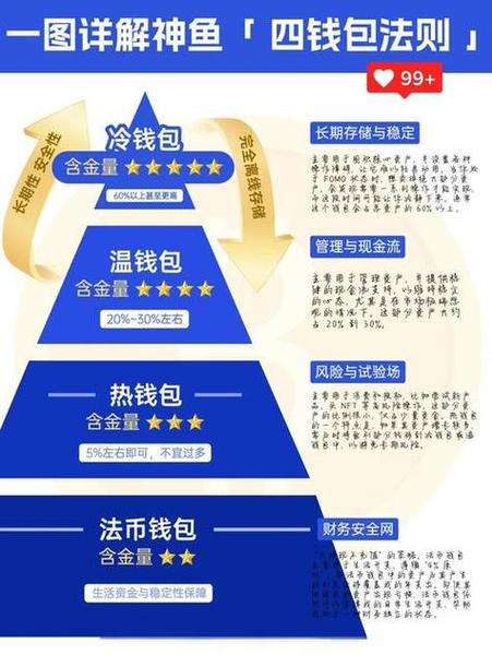 比特派钱包是冷钱包吗_比特派钱包在复杂市场环境中的优势，如何帮助用户减少风险并实现财富增值？_bitpie比特派钱包