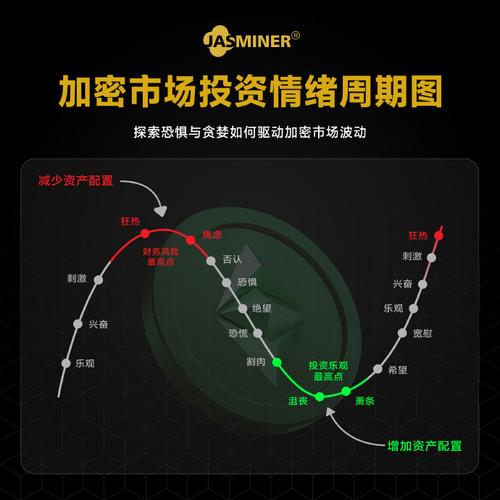 spss回归模型进行预测_如何借助 Bitpie 交易所进行市场预测_港股通投资者可以进行碎股交易