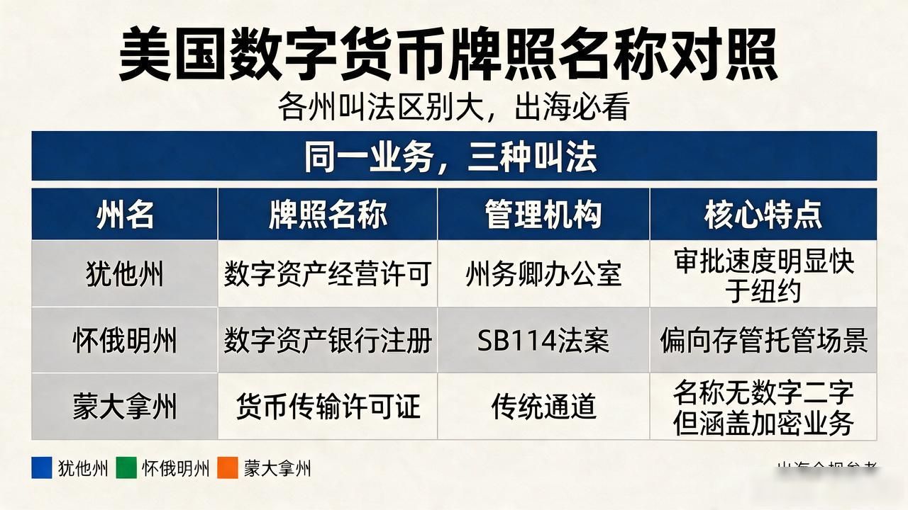 美国数字货币牌照名称_纽约BitLicense与犹他州数字资产经营许可_美国各州数字货币牌照名称