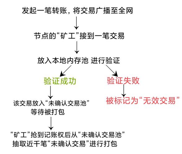 比特派钱包币币兑换风险_比特派钱包卖币_如何在比特派钱包中实现多币交易？
