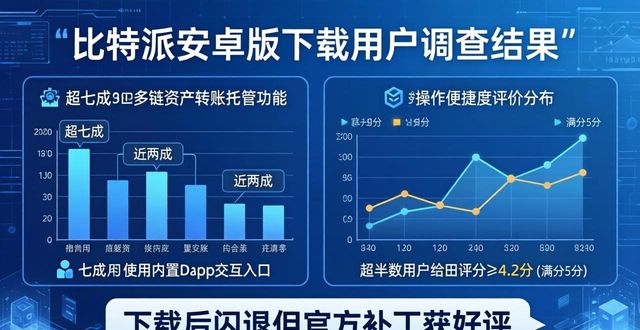 比特派这个软件怎么样_bitpie比特派_比特派安卓版下载的用户调查与效果评估