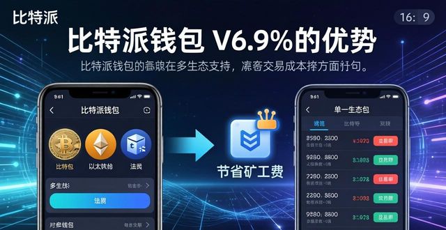 比特派钱包与其他数字钱包的比较，让用户在官方下载后更清晰地了解选择。_bitpie比特派钱包_比特派钱包体系