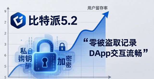 比特币挖矿怎么产生的价值_比特派钱包5.2下载的用户忠诚度与价值分析_尊敬的比特币中国用户