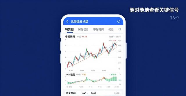 如何通过比特派安卓版下载分析市场动态？_比特派下载_比特派安卓app下载