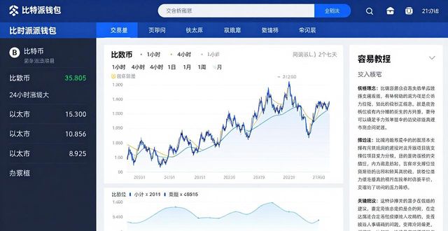比特派钱包体系_如何在比特派钱包官网跟踪市场动态?_2021比特派钱包使用视频