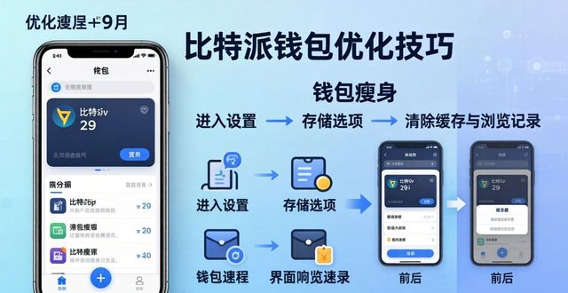 如何在比特派钱包网址中实现快速响应？_比特派钱包体系_比特派钱包是冷钱包还是热钱包