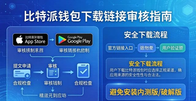 如何通过审核比特派钱包app的官方下载链接确保安全？_比特派钱包体系_bitpie比特派钱包