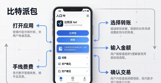 比特派钱包体系_如何在比特派钱包官网入口上分享你的使用经验？_2021比特派钱包使用视频