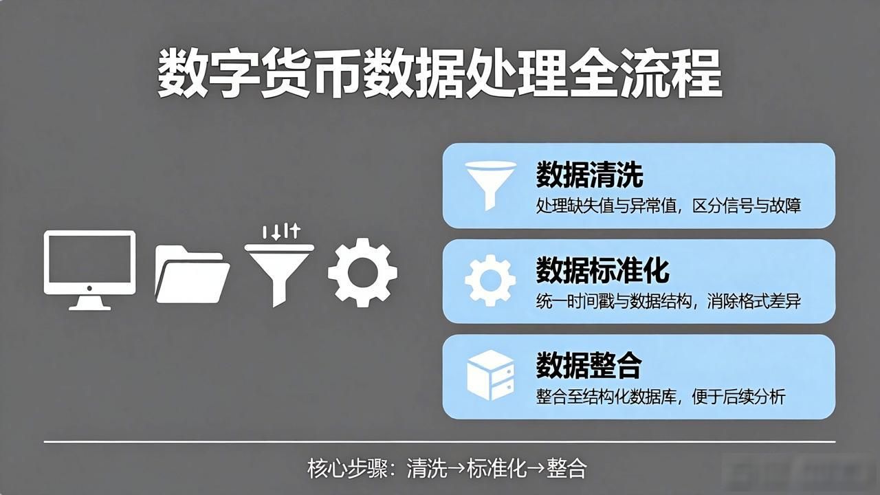 数字货币投资数据采集_链上数据交易所行情市场情绪分析_数字货币投资数据采集