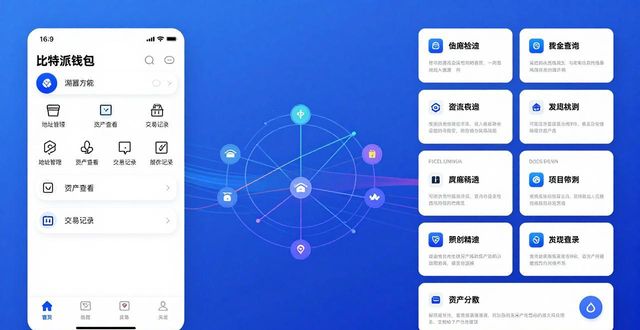 比特派钱包成立时间_如何通过比特派钱包网址形成投资网络？_比特派钱包是热钱包吗