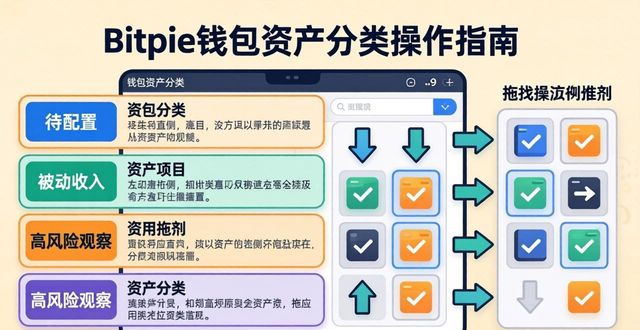 钱包类型_如何利用Bitpie钱包app官网进行资产分类_钱包分为哪几种