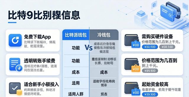 比特派钱包与冷钱包对比：优缺点全解析_比特派钱包是冷钱包还是热钱包_比特派钱包体系