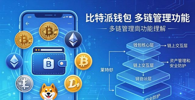 安全下载Bitpie钱包的区块链技术背景_下载区块链app的钱包_区块链钱包的基础知识