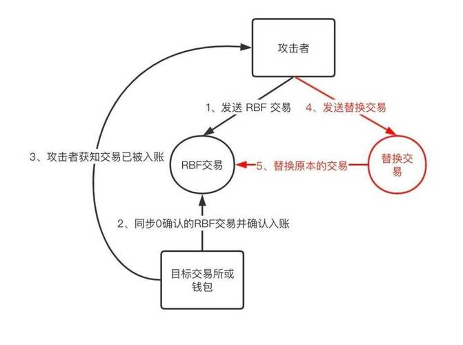 钱包官方_钱包技术_如何利用Bitpie钱包app官网的分析工具