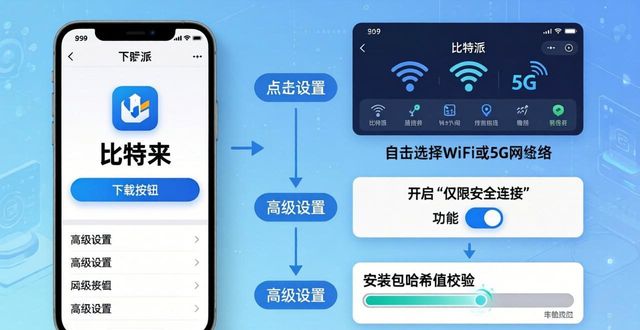 比特派这个软件怎么样_如何在比特派Bitpie正式版下载中设置优先级_比特派下载