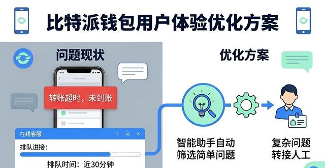 比特派钱包使用教程_比特派钱包trx_比特派钱包下载的用户体验与改善反馈