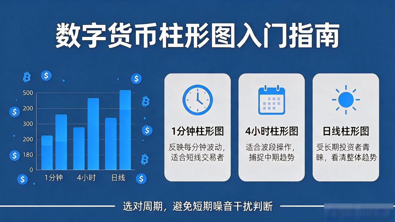 不同时间周期柱形图解读_K线图构成及含义_数字货币柱形图